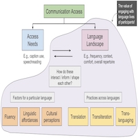 blurred snap of a flowchart